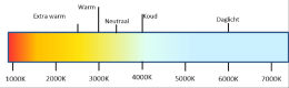 Licht kleur code kelvin LED lichtkleur